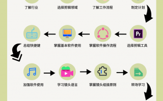 购物短视频剪辑 制作“一看就懂”线上买菜视频 不会线上购物，看看视频教程即可