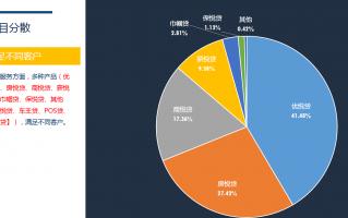 捷越科技有限公司 捷越三周年公布详细数据 展示线下资产真实状况