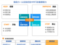 ai设计复盘案例 1年AI实战经验复盘：我总结了3 个方法加速你的成长！