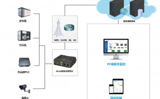 自己的手机被远程监控软件 手机被远程监控怎么破解